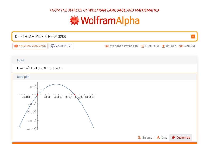 wolfram alpha graph showing a quadratic equation